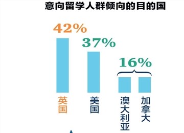 英国留学，什么是新的英国签证政策？