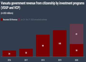 瓦努阿图移民，什么是移民瓦努阿图的优势、投资吸引力？