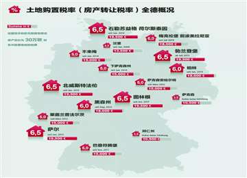 德国房产投资，什么是2021年买家的支出？看这一篇就够了