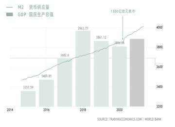 德国房产投资，什么是2021年德国房价疯涨的原因？ 