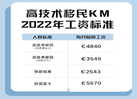 荷兰移民，什么是2022年高技术KM移民和欧洲蓝卡的工资标准？