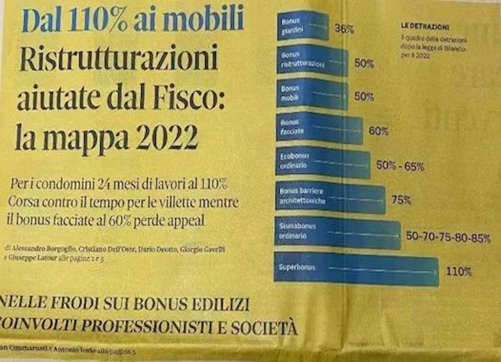 意大利房产投资，什么是2022年的意大利装修补贴？