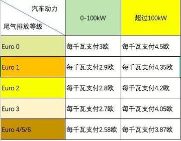 意大利移民，什么是2022年汽车养路税bollo auto的规定？