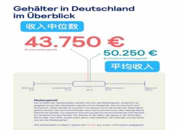 德国移民，什么是2024年工资报告？你拖后腿了嘛？