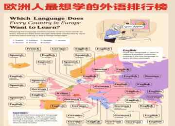 德国移民,为什么欧洲人最想学的外语排行榜中德语表现惊艳?