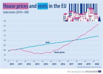 匈牙利房产投资，为什么该国房产上涨居欧盟之首？