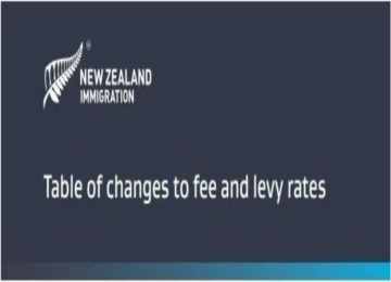 新西兰移民，什么是2022年最新的签证申请费？