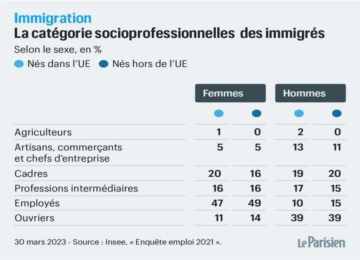 法国移民，什么是最新2023年法国移民报告？ 